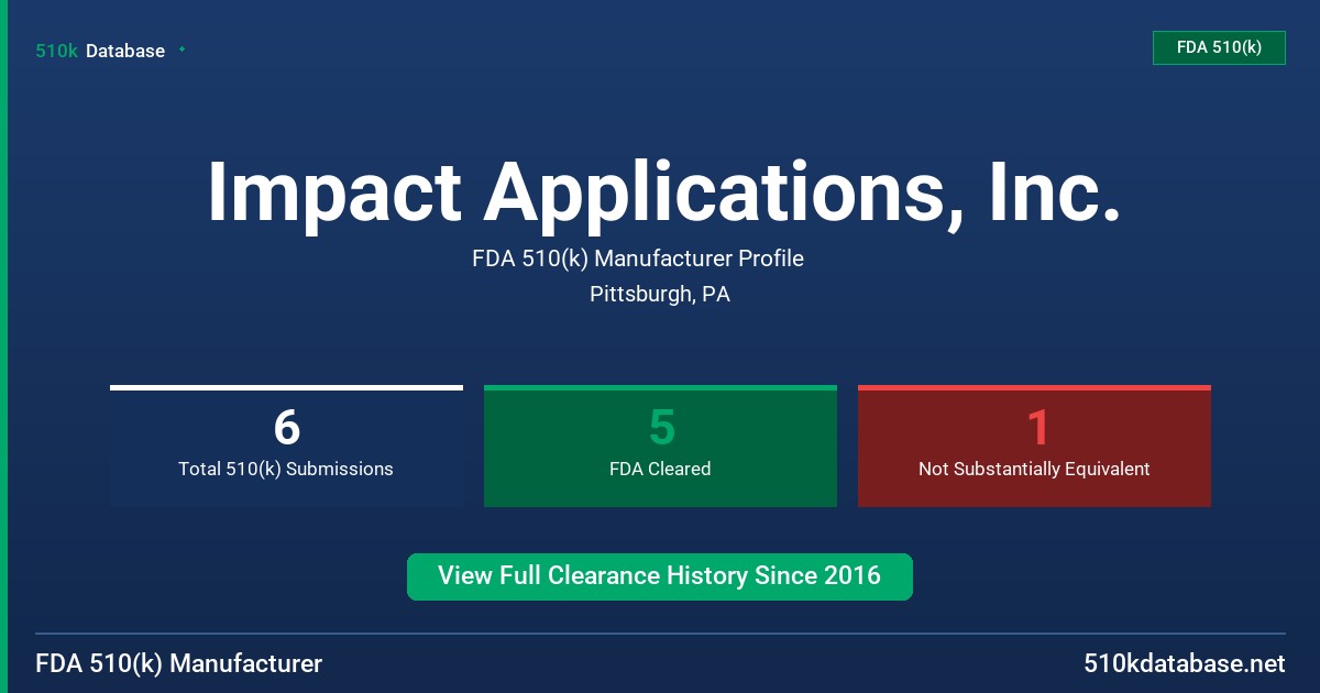 Impact Applications, Inc. FDA 510(k) Manufacturer Profile