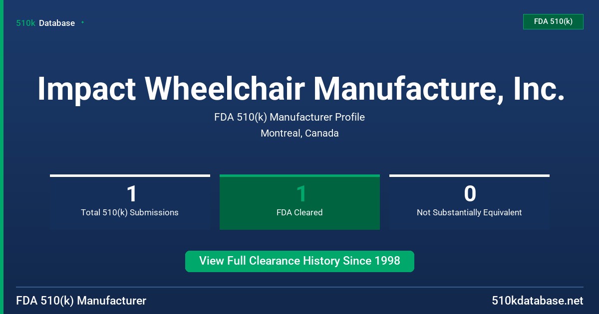 Impact Wheelchair Manufacture, Inc. FDA 510(k) Manufacturer Profile