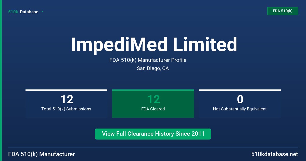 ImpediMed Limited FDA 510(k) Manufacturer Profile