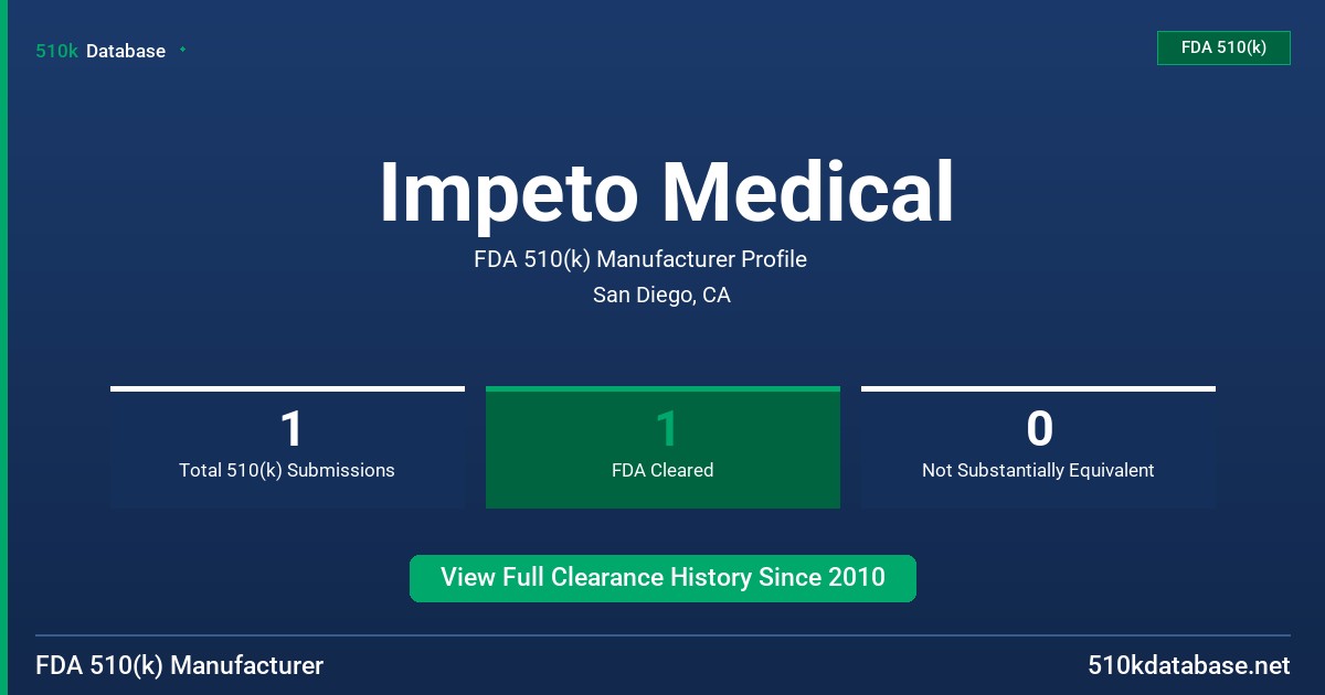 Impeto Medical FDA 510(k) Manufacturer Profile