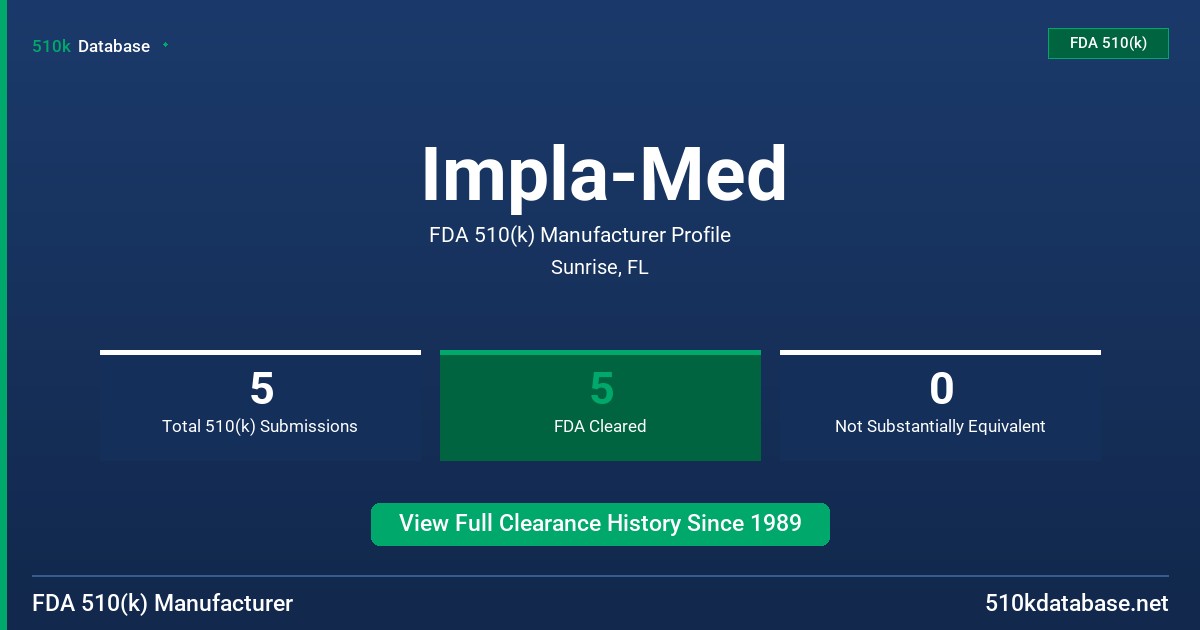 Impla-Med FDA 510(k) Manufacturer Profile
