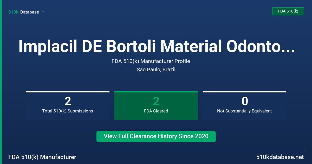 Implacil DE Bortoli Material Odontologico Ltda FDA 510(k) Manufacturer Profile