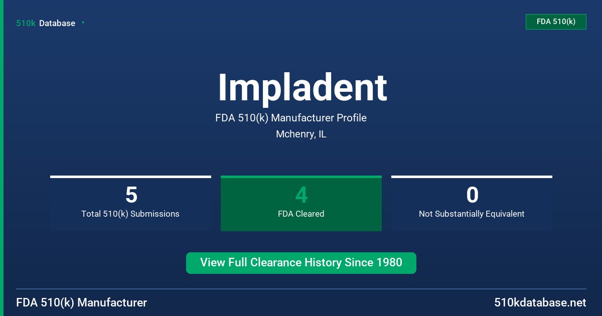 Impladent FDA 510(k) Manufacturer Profile