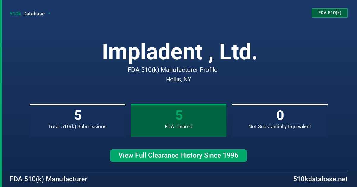 Impladent , Ltd. FDA 510(k) Manufacturer Profile