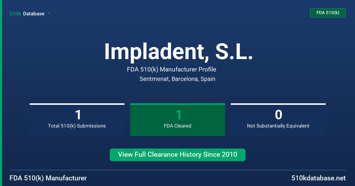 Impladent, S.L. FDA 510(k) Manufacturer Profile