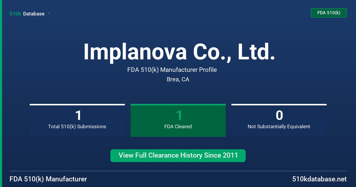 Implanova Co., Ltd. FDA 510(k) Manufacturer Profile