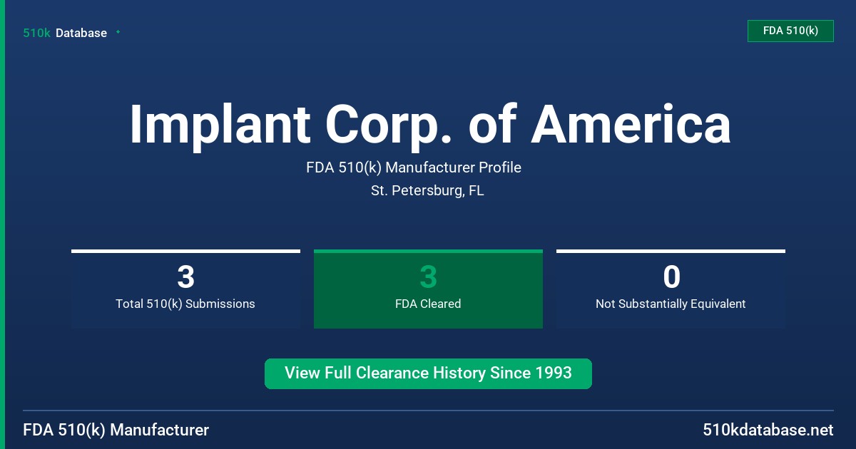Implant Corp. of America FDA 510(k) Manufacturer Profile