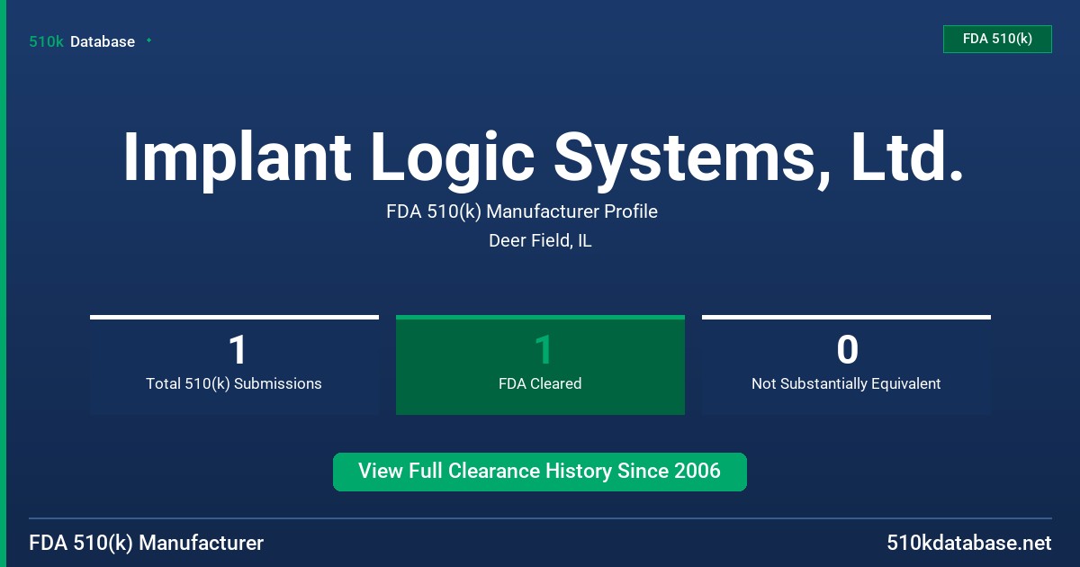 Implant Logic Systems, Ltd. FDA 510(k) Manufacturer Profile