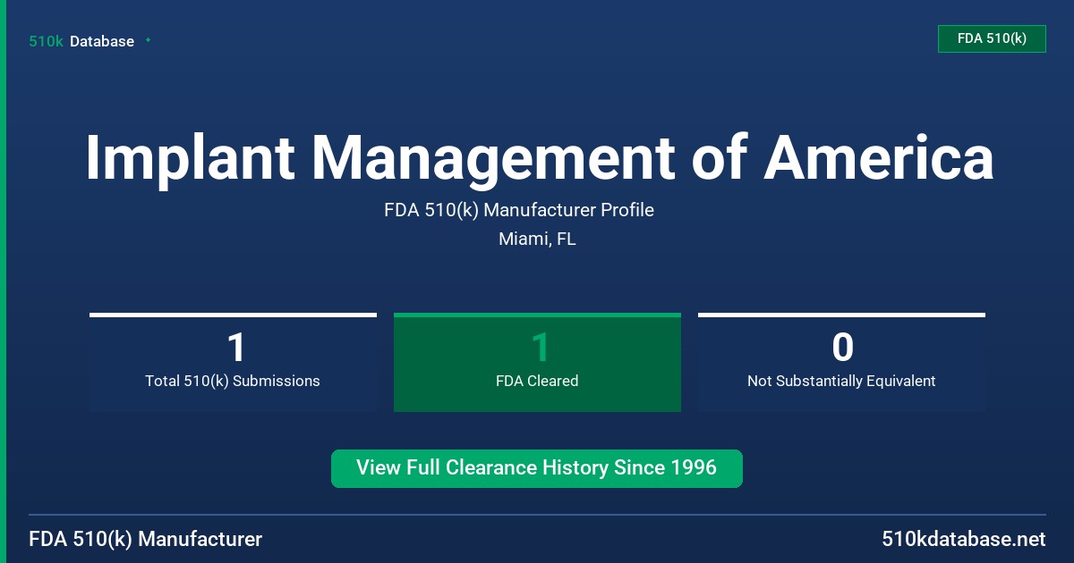 Implant Management of America FDA 510(k) Manufacturer Profile