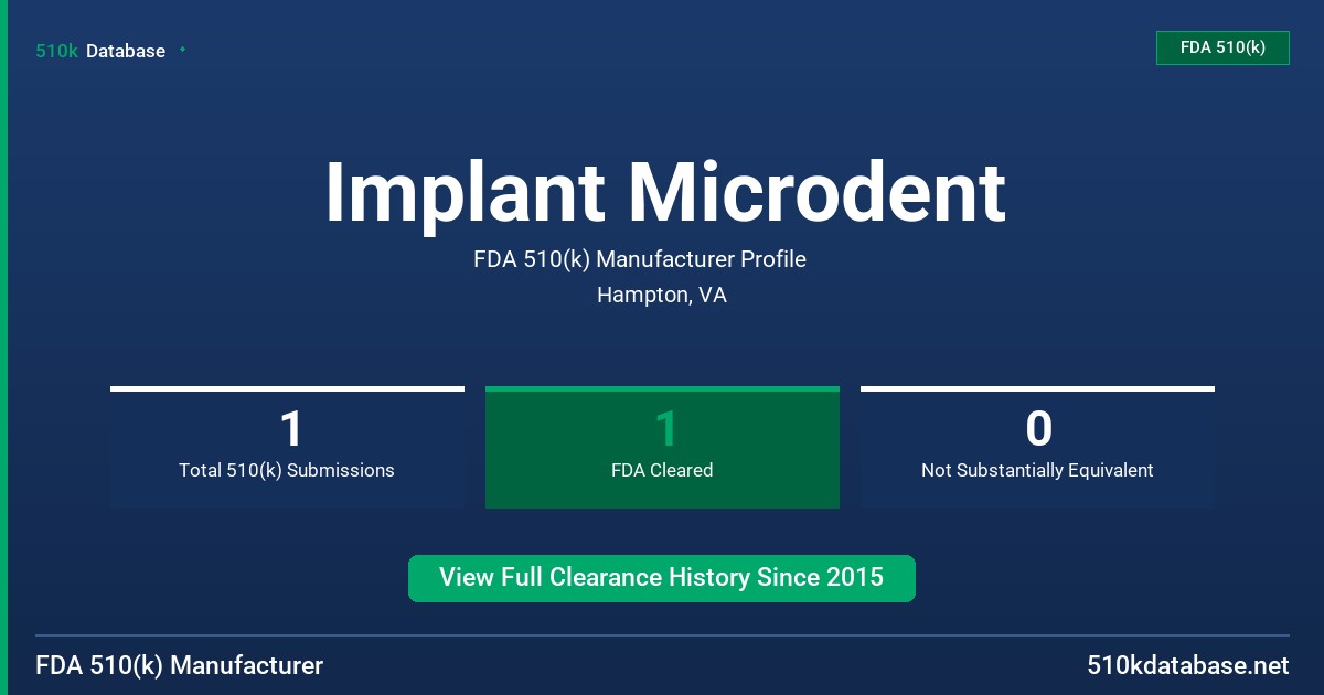 Implant Microdent FDA 510(k) Manufacturer Profile