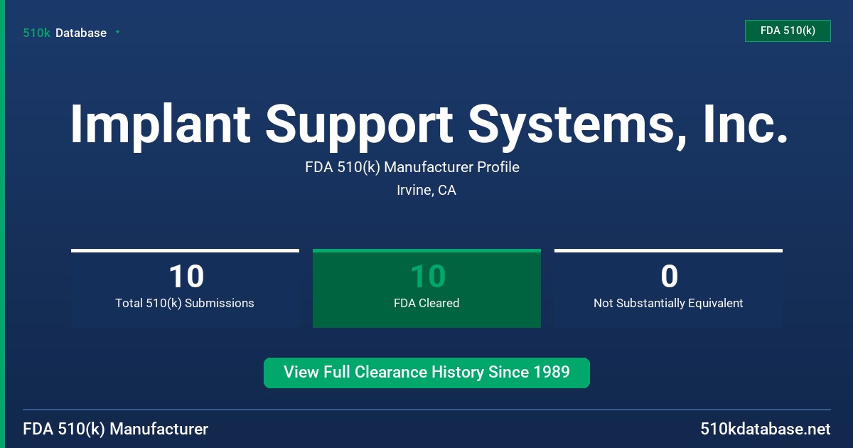 Implant Support Systems, Inc. FDA 510(k) Manufacturer Profile