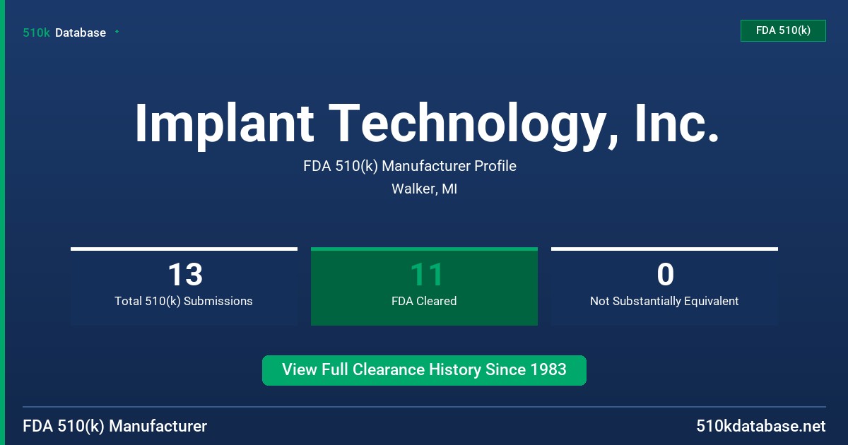 Implant Technology, Inc. FDA 510(k) Manufacturer Profile