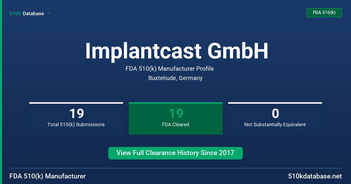 Implantcast GmbH FDA 510(k) Manufacturer Profile