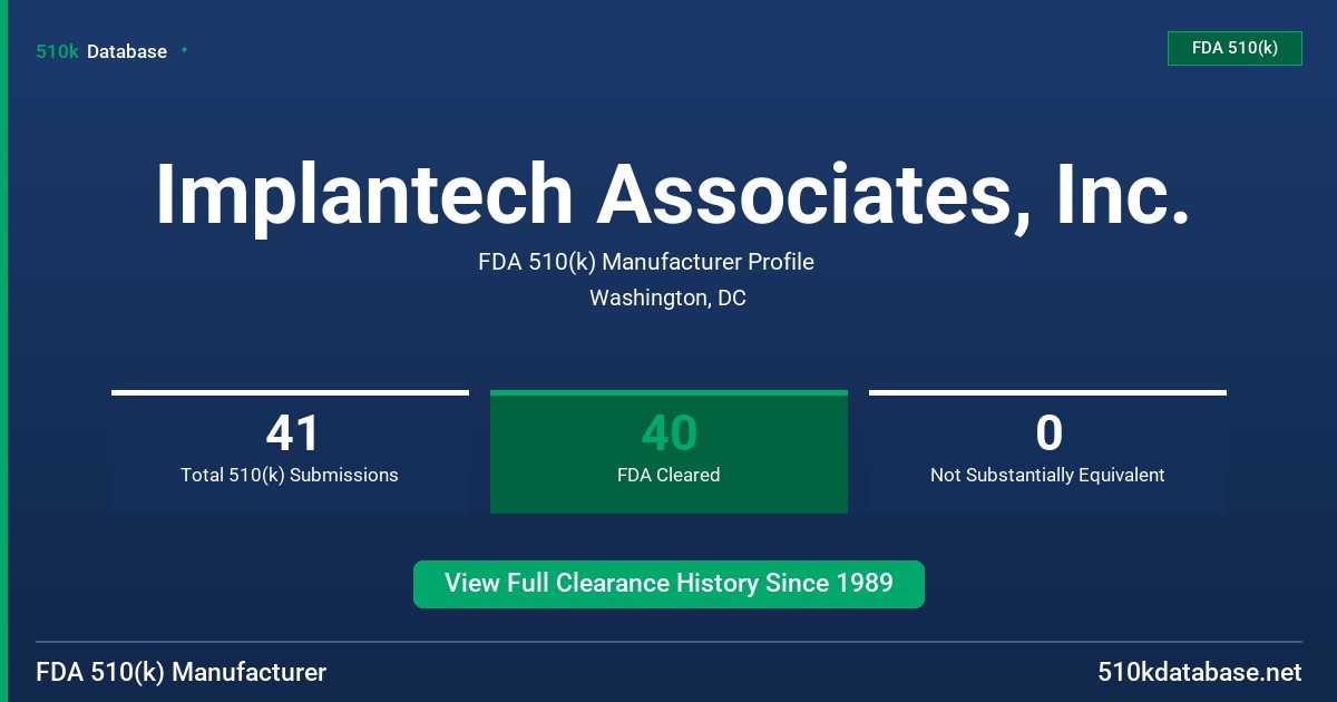 Implantech Associates, Inc. FDA 510(k) Manufacturer Profile