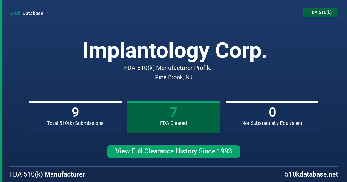Implantology Corp. FDA 510(k) Manufacturer Profile