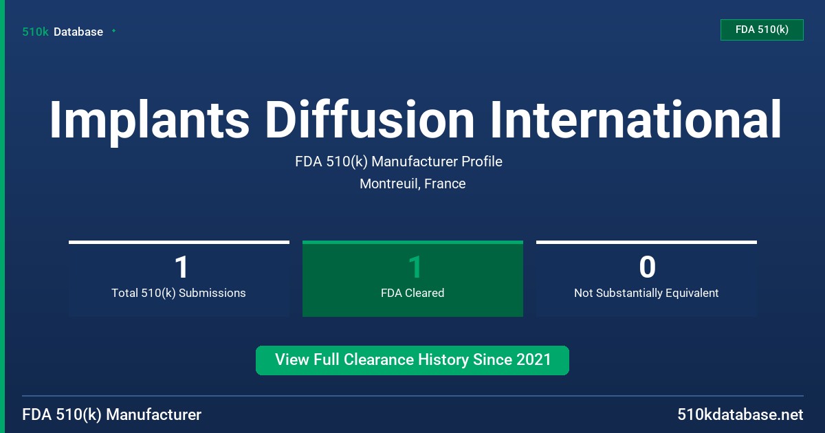 Implants Diffusion International FDA 510(k) Manufacturer Profile