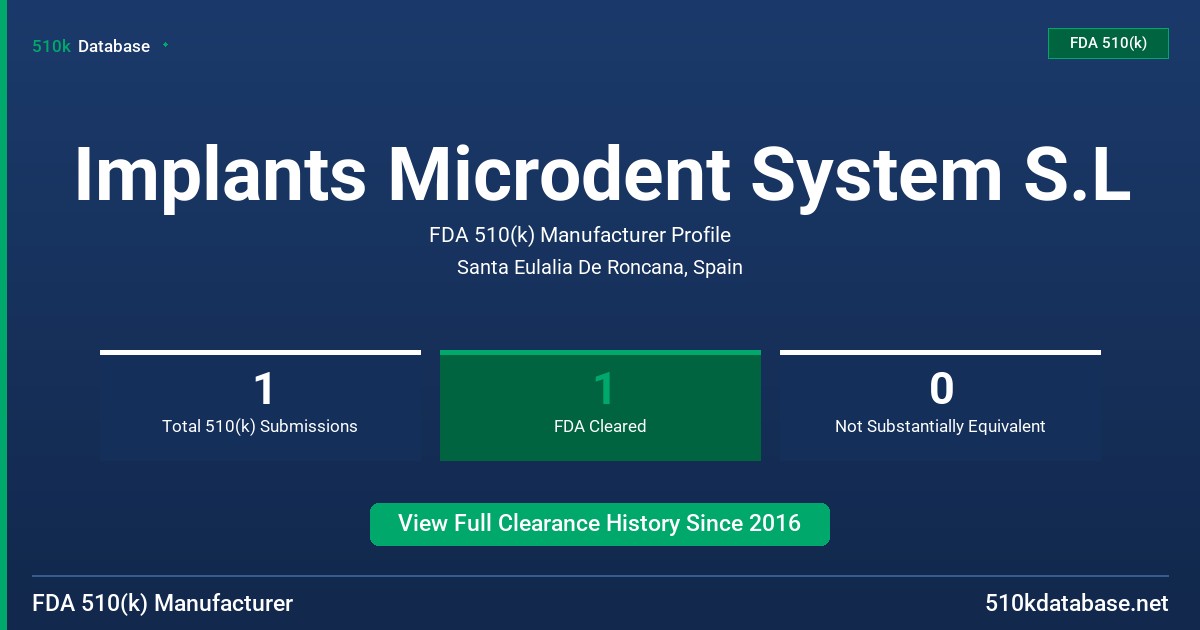 Implants Microdent System S.L FDA 510(k) Manufacturer Profile