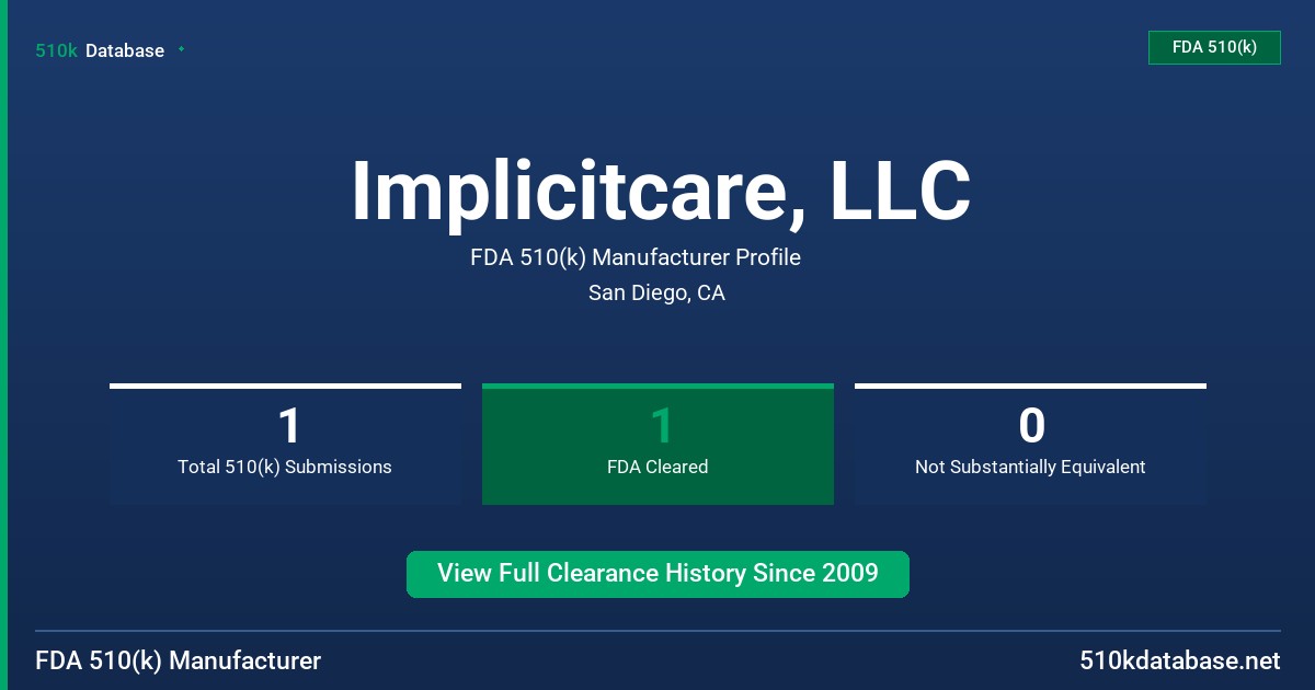 Implicitcare, LLC FDA 510(k) Manufacturer Profile