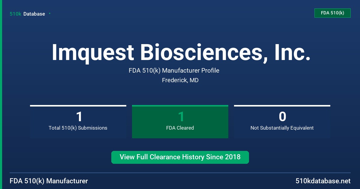 Imquest Biosciences, Inc. FDA 510(k) Manufacturer Profile