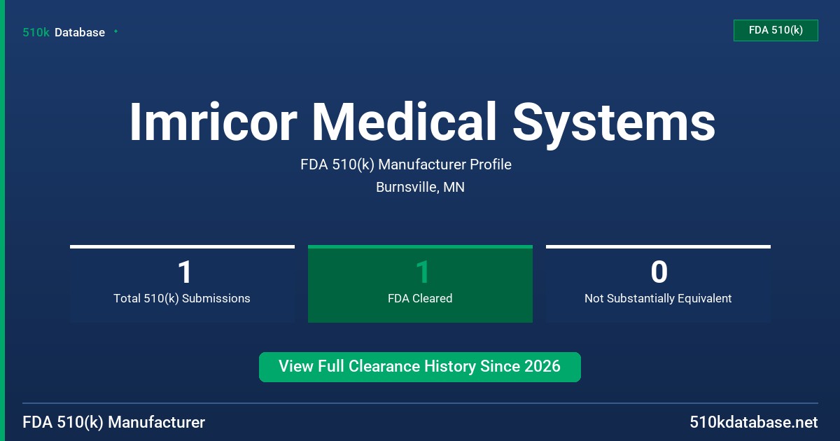 Imricor Medical Systems FDA 510(k) Manufacturer Profile