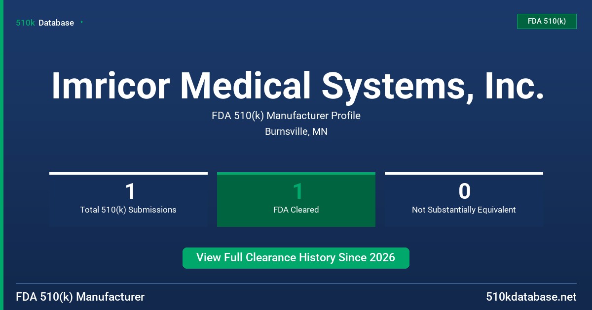 Imricor Medical Systems, Inc. FDA 510(k) Manufacturer Profile