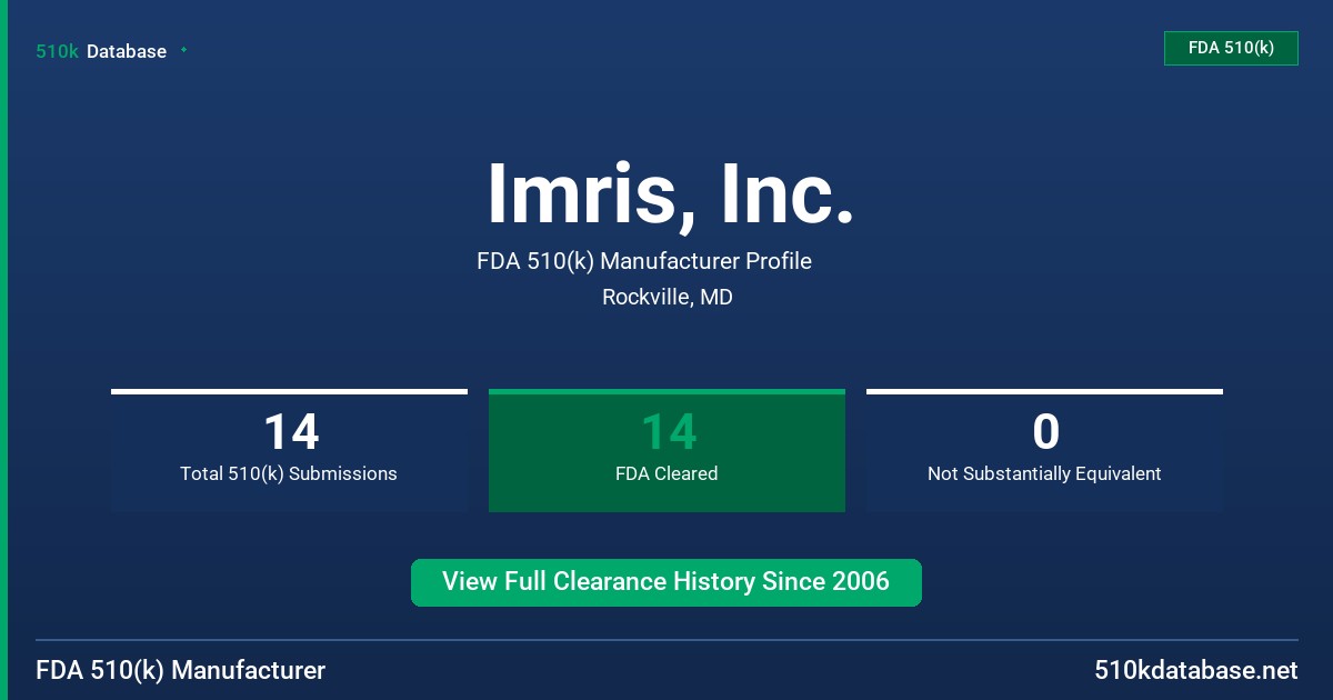 Imris, Inc. FDA 510(k) Manufacturer Profile