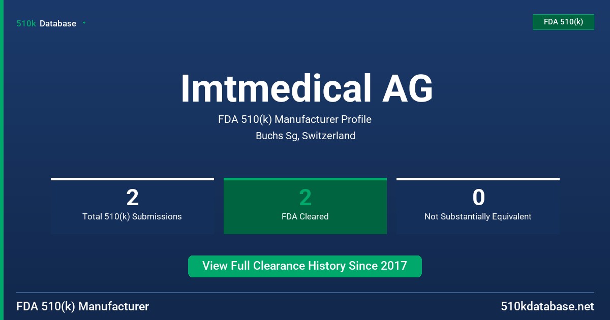 Imtmedical AG FDA 510(k) Manufacturer Profile