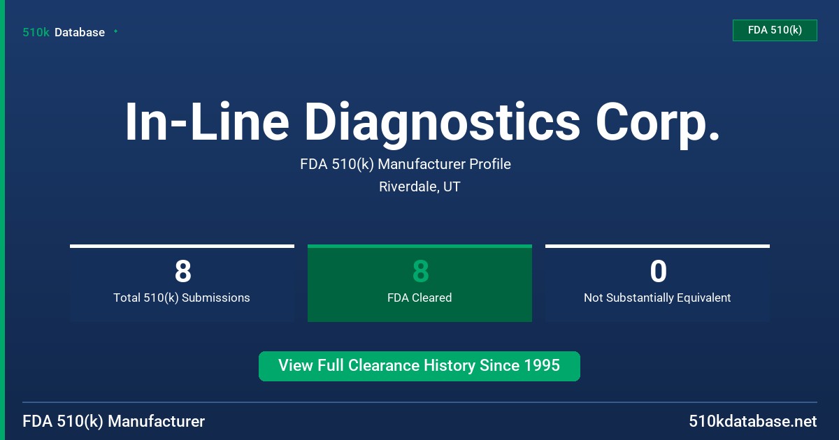 In-Line Diagnostics Corp. FDA 510(k) Manufacturer Profile