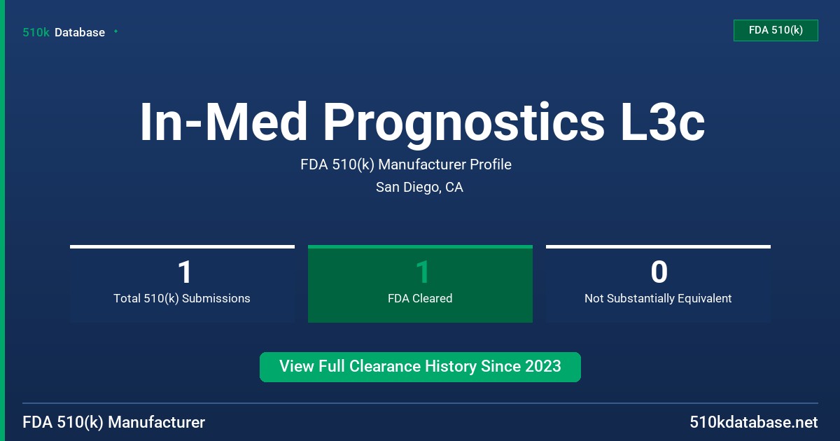 In-Med Prognostics L3c FDA 510(k) Manufacturer Profile