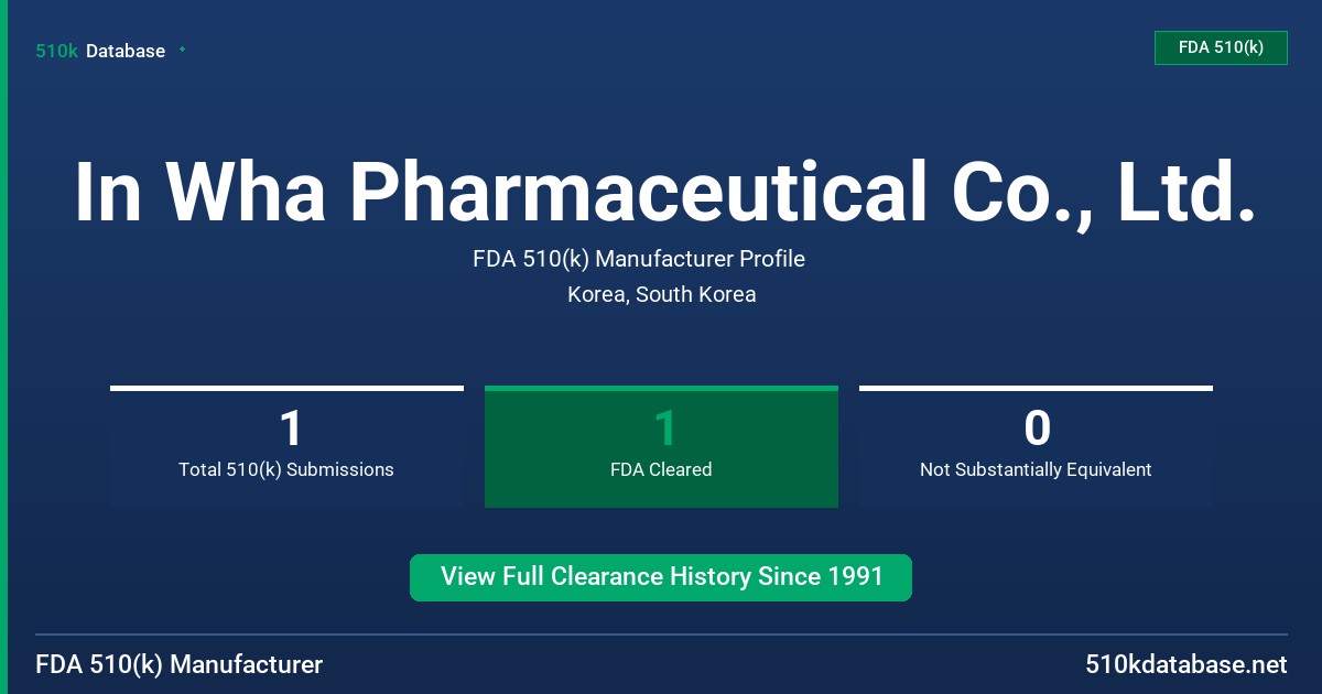 In Wha Pharmaceutical Co., Ltd. FDA 510(k) Manufacturer Profile