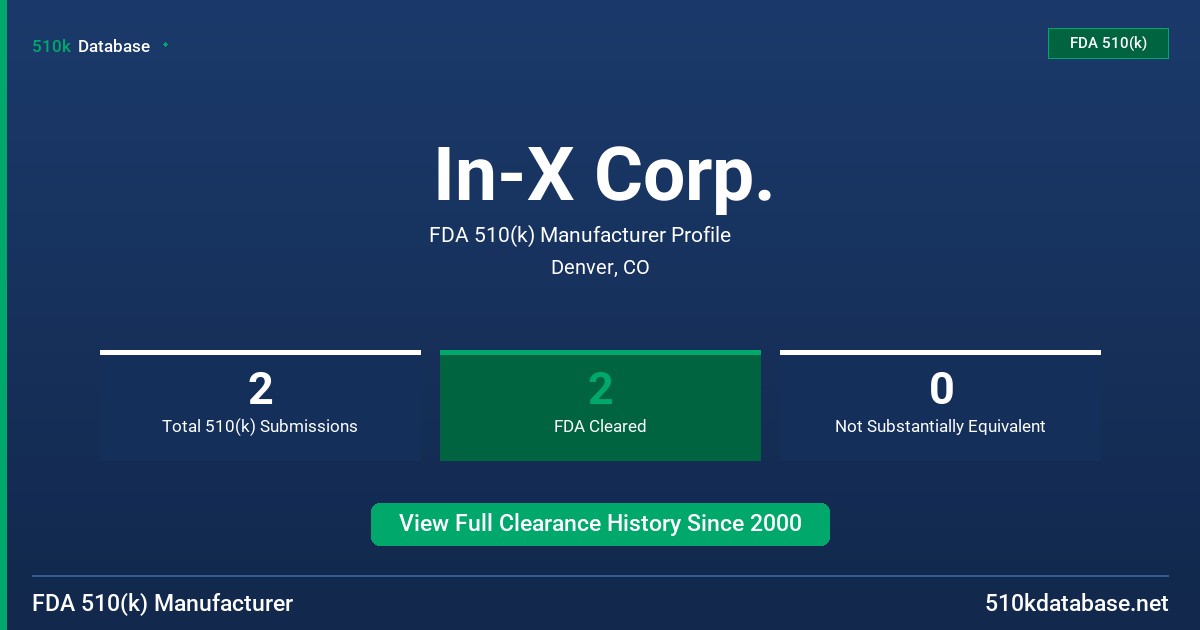 In-X Corp. FDA 510(k) Manufacturer Profile