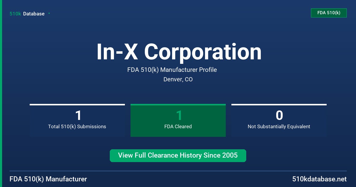 In-X Corporation FDA 510(k) Manufacturer Profile