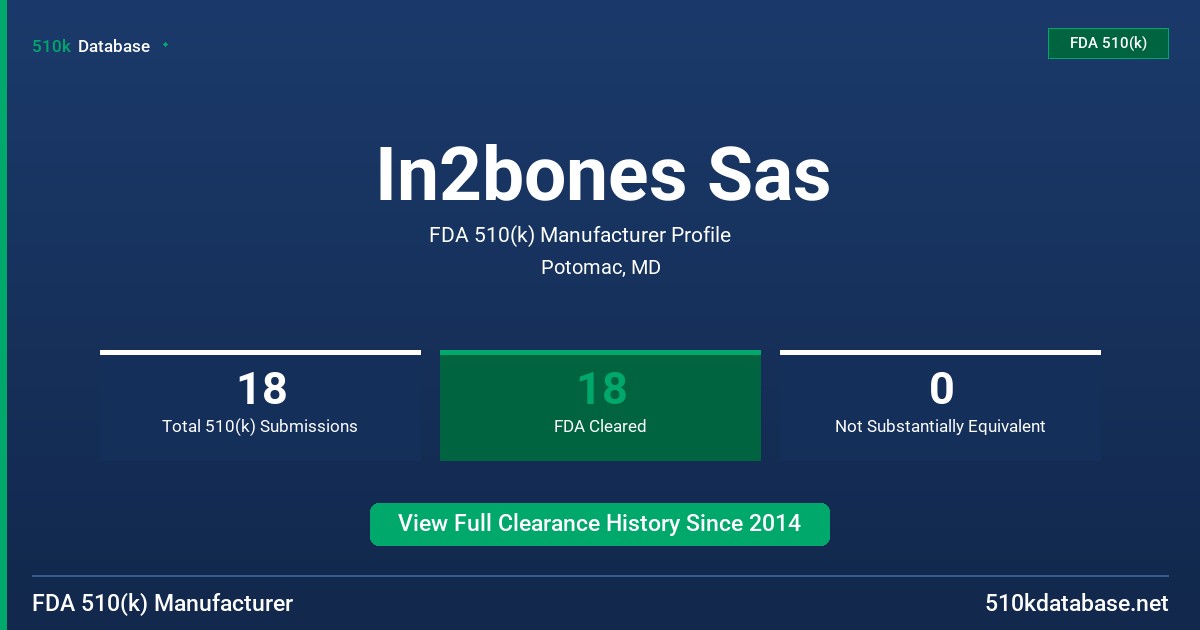 In2bones Sas FDA 510(k) Manufacturer Profile