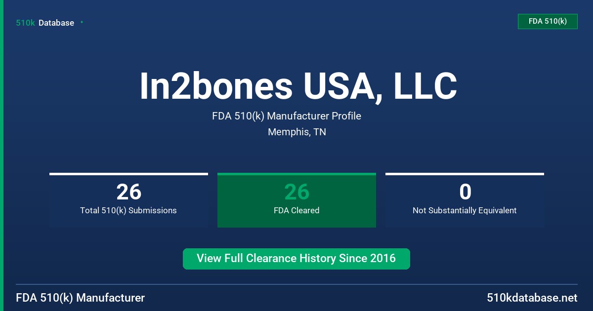 In2bones USA, LLC FDA 510(k) Manufacturer Profile