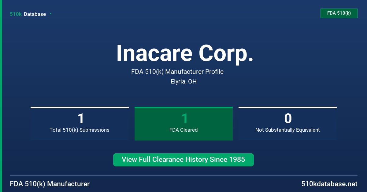 Inacare Corp. FDA 510(k) Manufacturer Profile