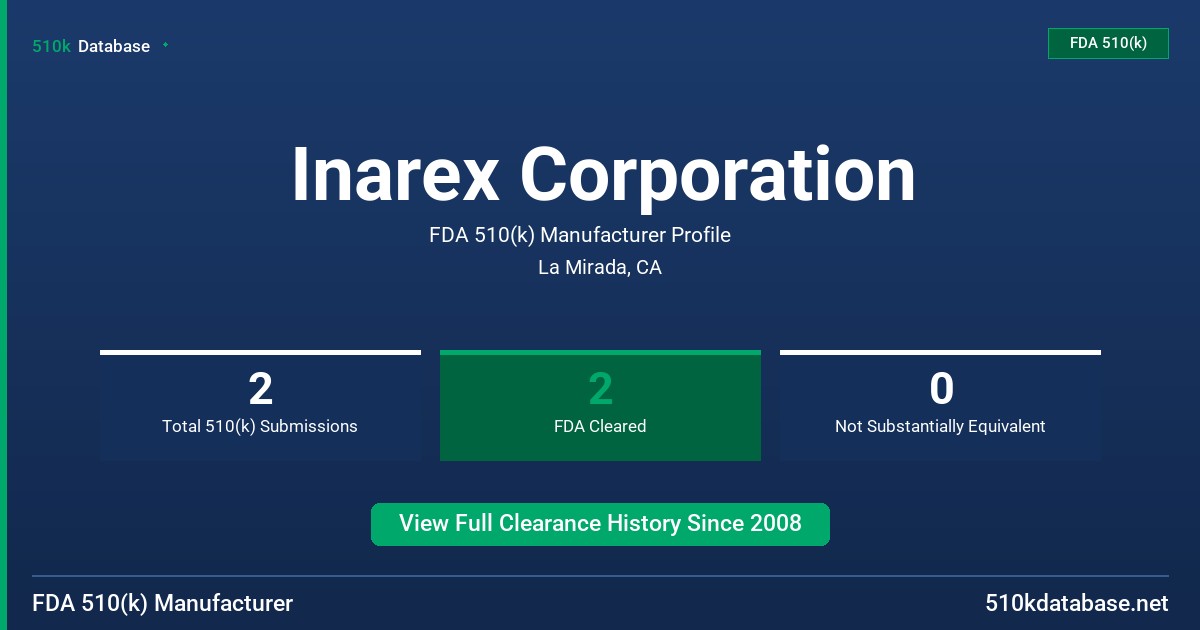 Inarex Corporation FDA 510(k) Manufacturer Profile