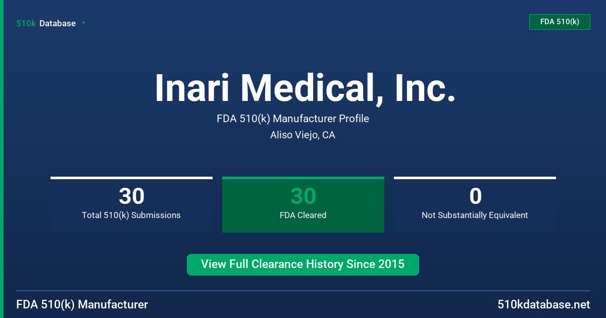 Inari Medical, Inc. FDA 510(k) Manufacturer Profile