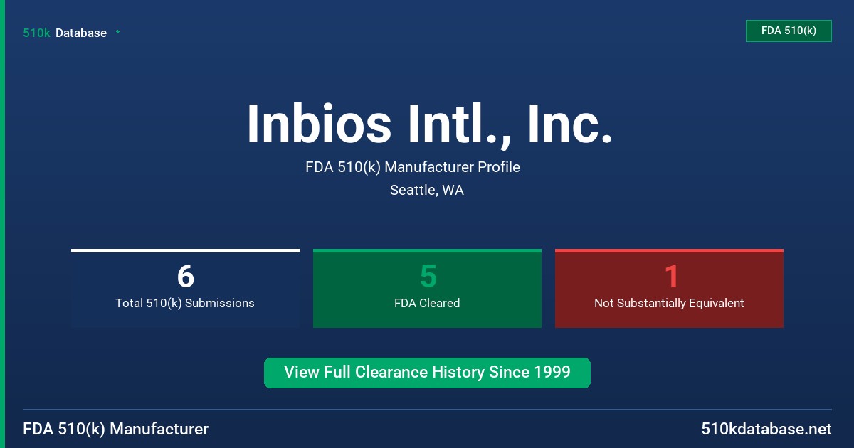 Inbios Intl., Inc. FDA 510(k) Manufacturer Profile