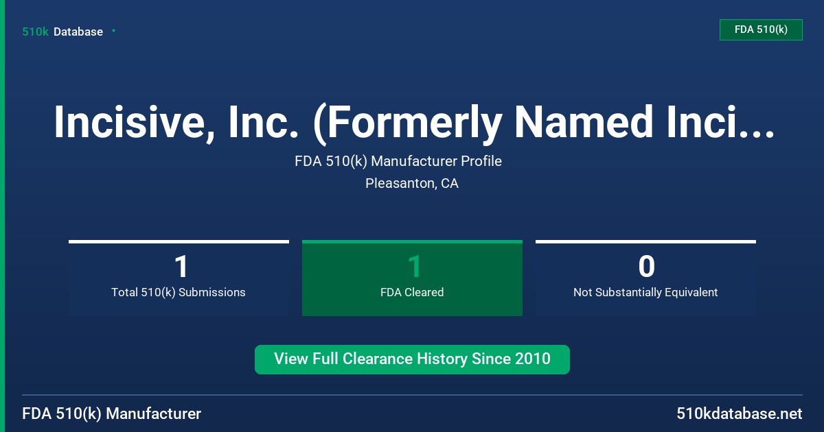 Incisive, Inc. (Formerly Named Incisive, LLC) FDA 510(k) Manufacturer Profile