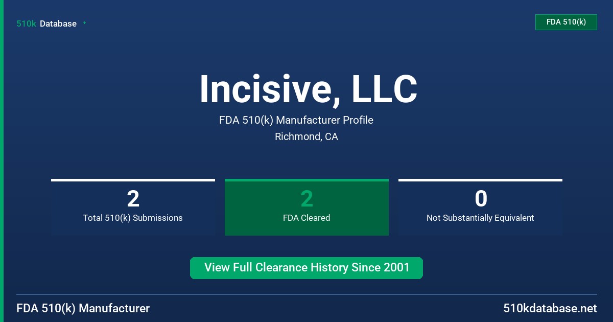 Incisive, LLC FDA 510(k) Manufacturer Profile