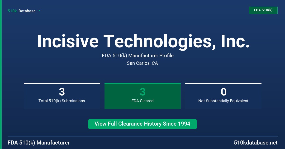 Incisive Technologies, Inc. FDA 510(k) Manufacturer Profile
