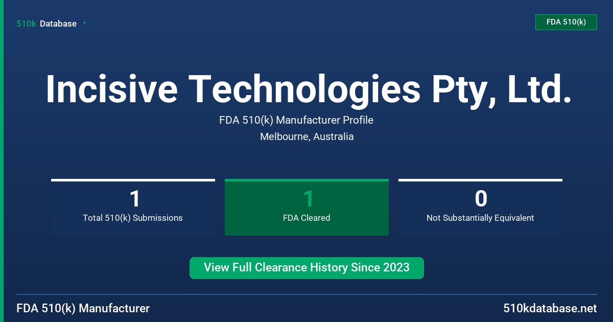 Incisive Technologies Pty, Ltd. FDA 510(k) Manufacturer Profile