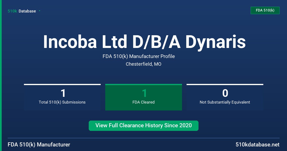 Incoba Ltd D/B/A Dynaris FDA 510(k) Manufacturer Profile