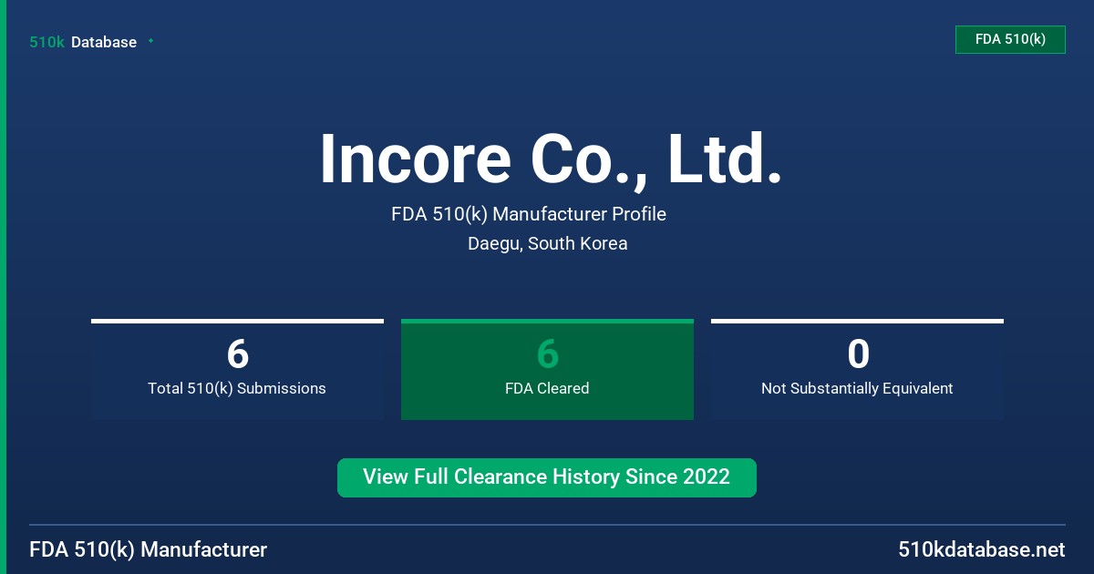 Incore Co., Ltd. FDA 510(k) Manufacturer Profile