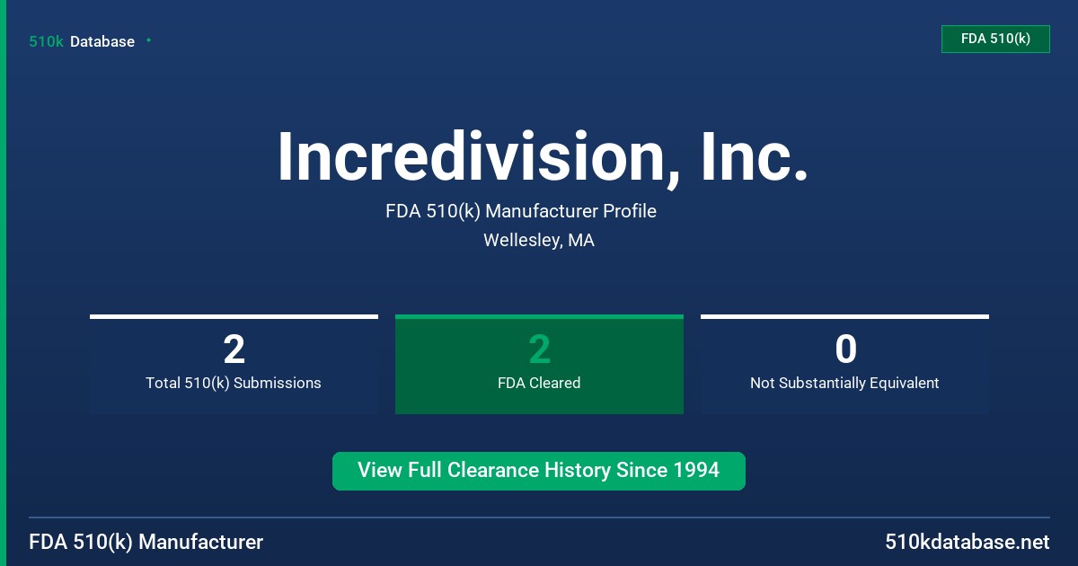 Incredivision, Inc. FDA 510(k) Manufacturer Profile