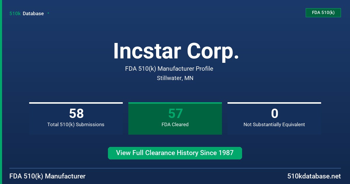 Incstar Corp. FDA 510(k) Manufacturer Profile