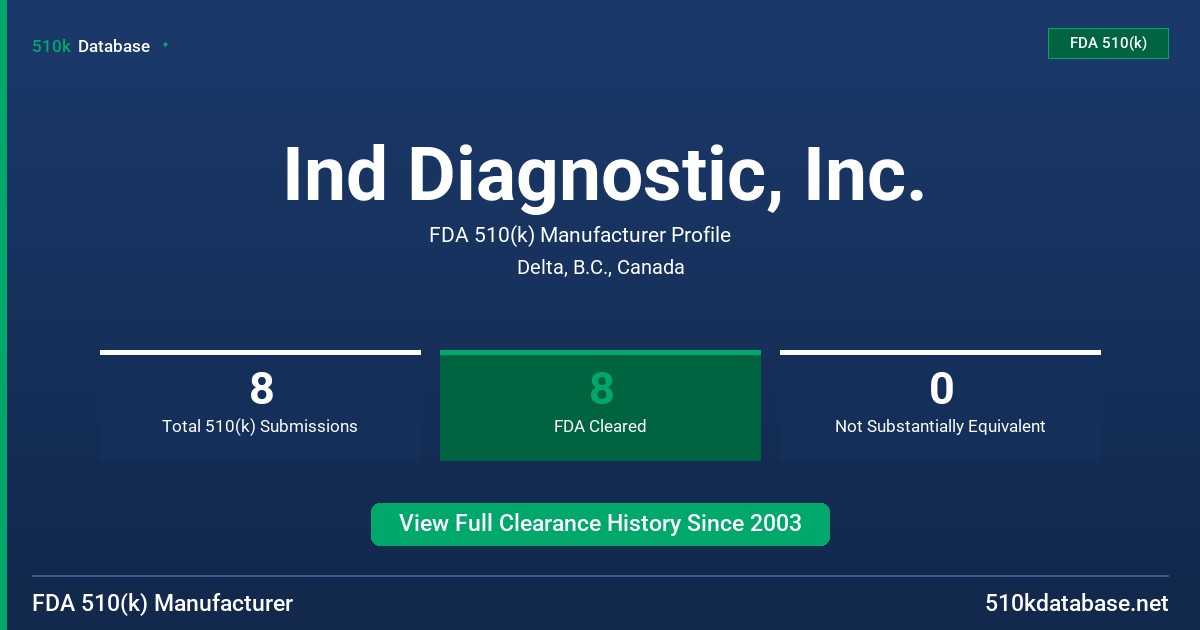 Ind Diagnostic, Inc. FDA 510(k) Manufacturer Profile
