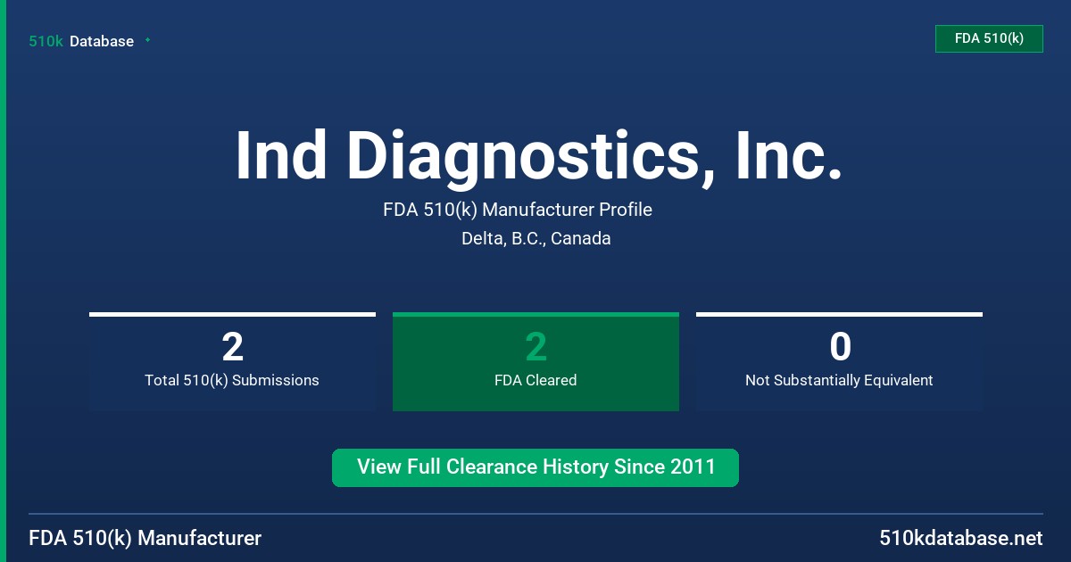 Ind Diagnostics, Inc. FDA 510(k) Manufacturer Profile