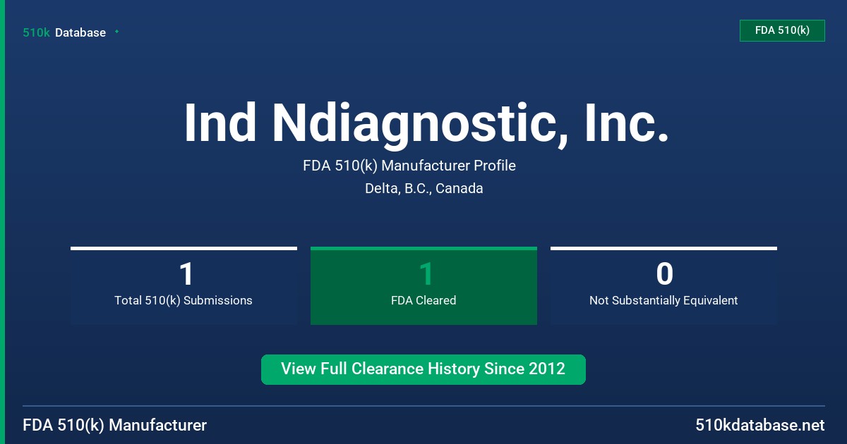 Ind Ndiagnostic, Inc. FDA 510(k) Manufacturer Profile