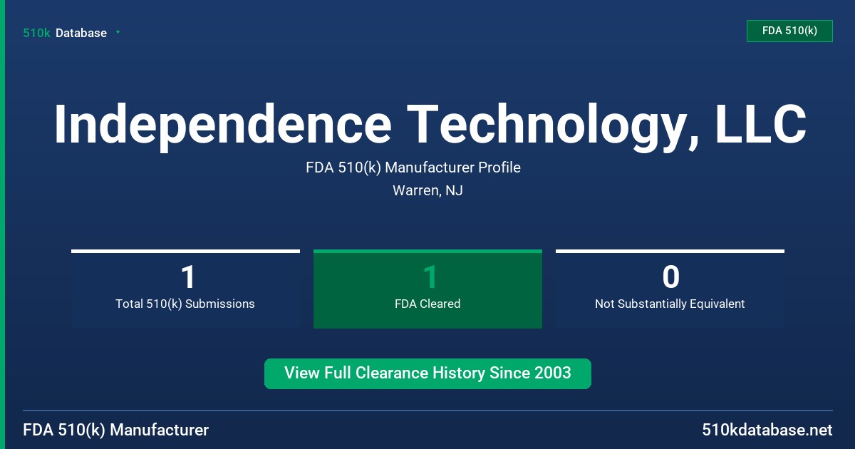 Independence Technology, LLC FDA 510(k) Manufacturer Profile